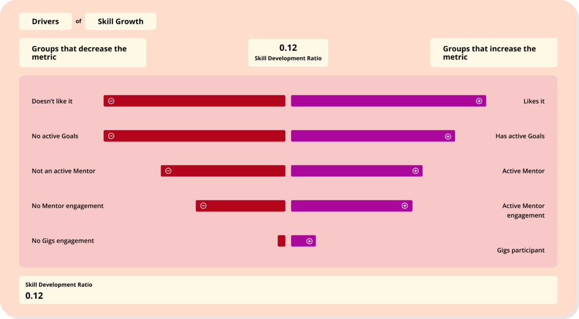 insights-skill-development-ra