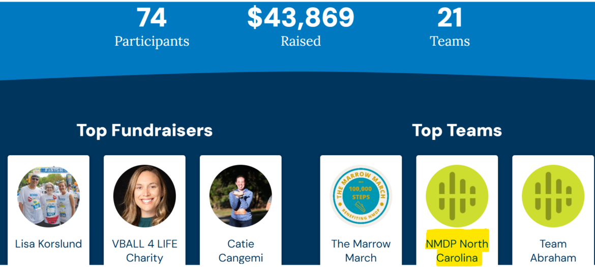 Raleigh Teens Bring a Proud Moment to North Carolina