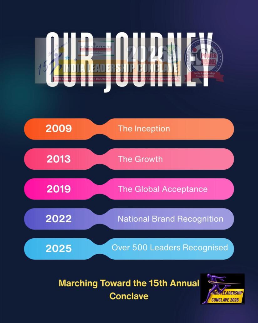 Lead or Be Left Behind: Network 7 Media Group Announces the 15th Annual India Leadership Conclave & Power Brand Awards 2026 to Decode the “New Architecture of Disruption”