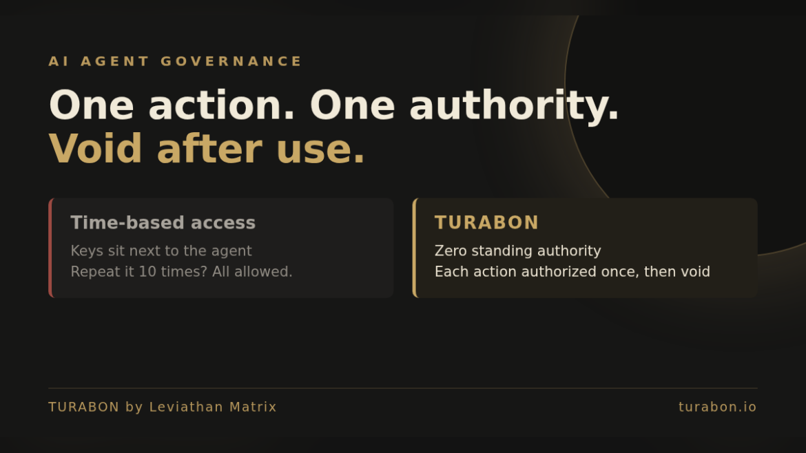 TURABON Upgrades to AI Agent Governance Platform With Zero Standing Authority: One Action, One Authority, Void After Use