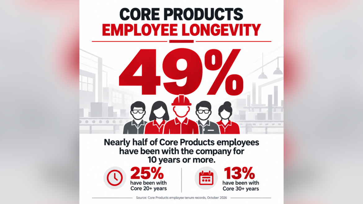 Employee-Owned Core Products Celebrates Wisconsin Manufacturing and the People Behind Its Comfort Products