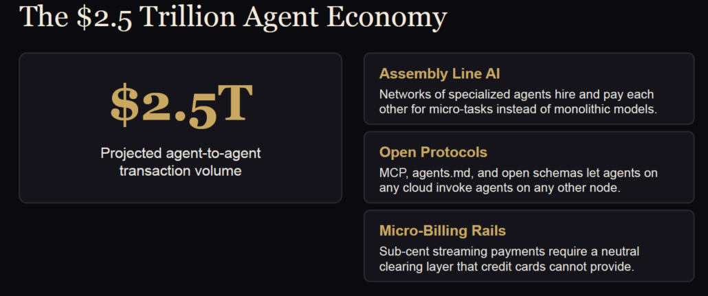 InWith Corporation and G.A.M.E. – A $125 Million Investment Milestone to Accelerate the Global Agentic AI Economy – image 2