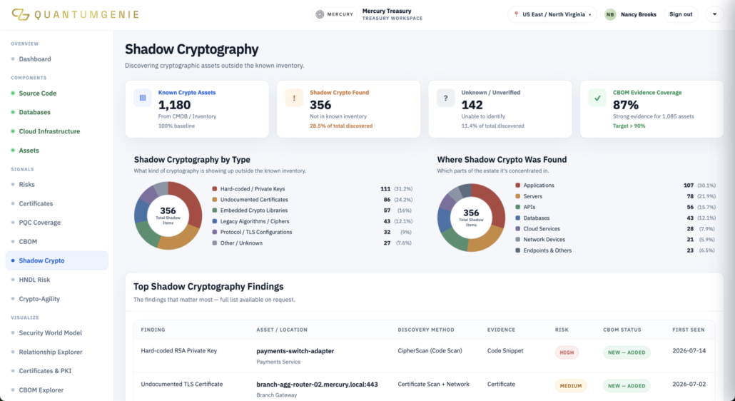 QuantumGenie Defines Nine-Stage Enterprise Roadmap for Post-Quantum Cryptography – image 2